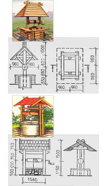 Как сделать домик для колодца своими руками: идеи, материалы, чертежи