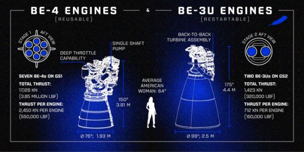 Новая американская ракета New Glenn впервые запущена в космос: её особенности и перспективы, видео запуска