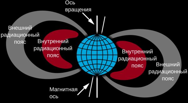 После солнечной бури у Земли вырос невидимый радиационный пояс